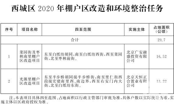 西城区2020年棚户区改造和环境整治任务.jpg