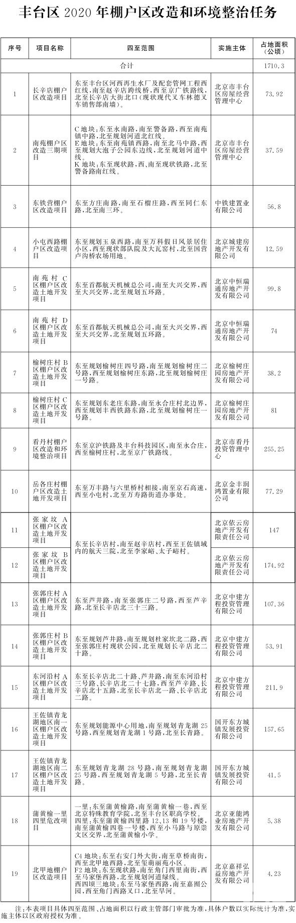 丰台区2020年棚户区改造和环境整治任务.jpg