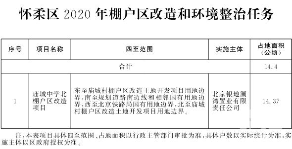 怀柔区2020年棚户区改造和环境整治任务.jpg
